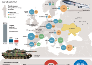 Ushtria Europiane: Të gjitha skenaret e planit të ri gati 1 trilion euro