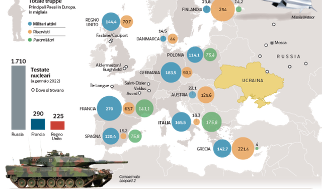 Ushtria Europiane: Të gjitha skenaret e planit të ri gati 1 trilion euro
