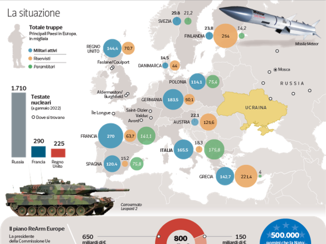 Ushtria Europiane: Të gjitha skenaret e planit të ri gati 1 trilion euro