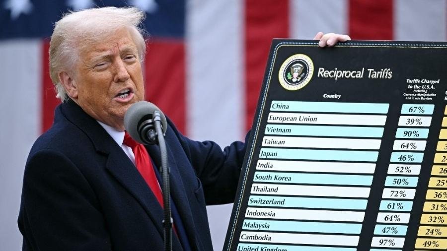 Donald Trump: 14 orët që sollën “pikën e kthesës” për tarifat – Tronditja e tregjeve dhe prapaskenat