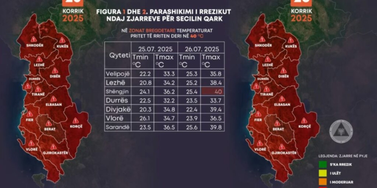 Temperaturat e larta, MM thirrje qytetarëve për kujdes: Sot rrezik maksimal për zjarre
