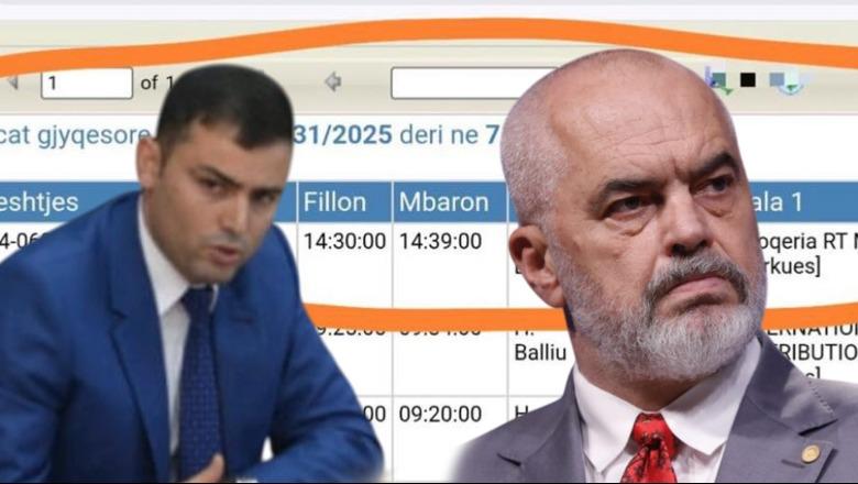 “Mori anën e paditësve që kanë bërë pallat pa leje”, Rama: As 10 minuta nuk i janë dashur gjykatësit Balliu që t’i dalë kundër shtetit