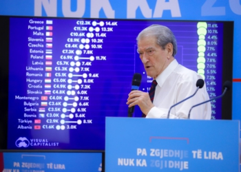 Berisha: Rama do të llogarisë si turistë edhe pasagjerët që kalojnë transit në Rinas