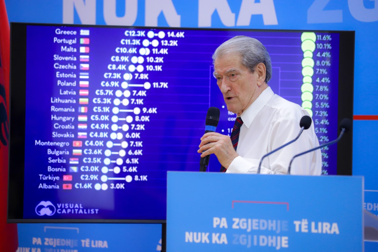 Berisha: Rama do të llogarisë si turistë edhe pasagjerët që kalojnë transit në Rinas