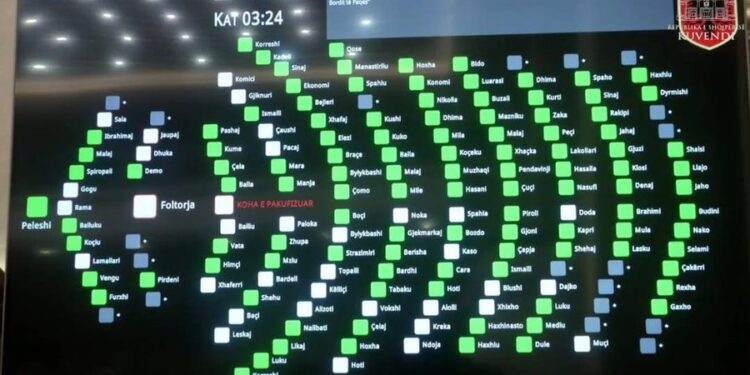 “Rama nuk votoi marrëveshjen për Bordin e Paqes”- Bardhi: Vullneti i vërtetë politik matet me votë, jo me fjalime patetike!