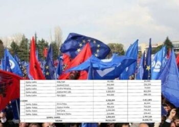 Raporti i KQZ: 118 kandidatë të PD shpenzuan 3.5 milionë euro në fushatën e 11 majit (EMRAT)
