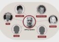 Kush i kontrollon paratë dhe sekretet? Epstein kishte dy ndihmës të afërt, rrethi i ngushtë i predatorit