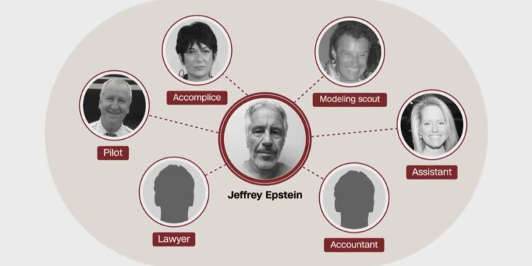 Kush i kontrollon paratë dhe sekretet? Epstein kishte dy ndihmës të afërt, rrethi i ngushtë i predatorit