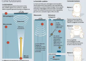 Irani synon mjetet shpërthyese nënujore. Si funksionojnë