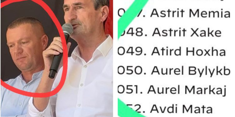 Ripërtëritja / Berisha kandidon për në Këshillin Kombëtar drejtorin e PS-së Aurel Markajn, përfshin edhe përdorues kokaine dhe figura të krimit