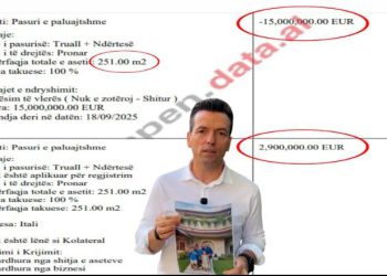Agron Shehaj drejt SPAK-ut, dyfishoi sipërfaqen e vilës që bleu 2.9 milionë euro dhe e shiti 15 milionë euro, mashtrim me pasurinë dhe pastrim parash