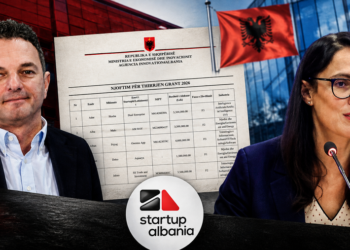 Tepsia 6-milionëshe e Startup Albania/ Ibrahimaj dhe Ymeri shtojnë 55 fitues në heshtje; dalin bizneset e reja, pjesë e rrethit të pazareve