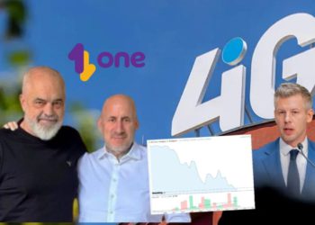 Magyar “shkund” perandorinë e 4iG/ Aksionet e pronarit të One Albania bien me 14.5%
