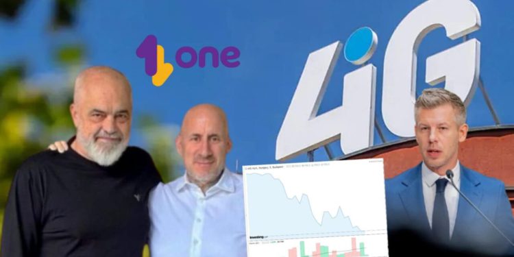 Magyar “shkund” perandorinë e 4iG/ Aksionet e pronarit të One Albania bien me 14.5%