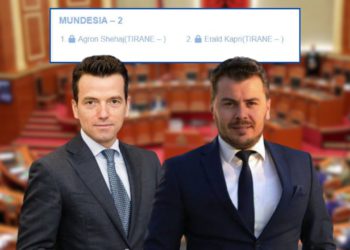 Erald Kapri dhe ‘fallxhorja’ italiane Alessandra Ghisleri fabrikuan sondazhin me paratë e BE-së, nxorën Gonen politikanin më të besueshëm me 40 %