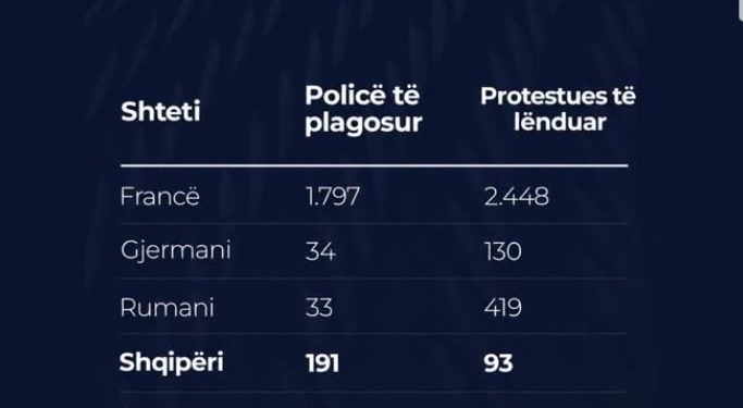 Protestat e dhunshme në Tiranë, Rama: Policia ishte në lartësinë e detyrës, studentët e vërtetë nuk përdorin dhunë