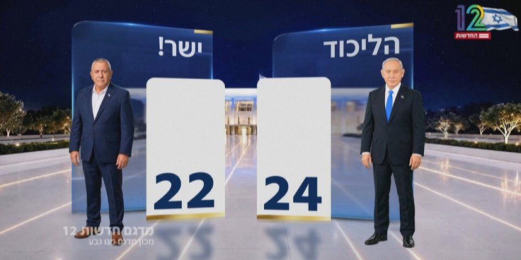 Befasi me zgjedhjet në Izrael, Netanyahu mund të ruajë pushtetin me aleanca të reja! Opozita reagon: Populli votoi ndryshimin!